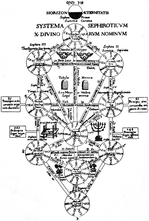 Qabalah